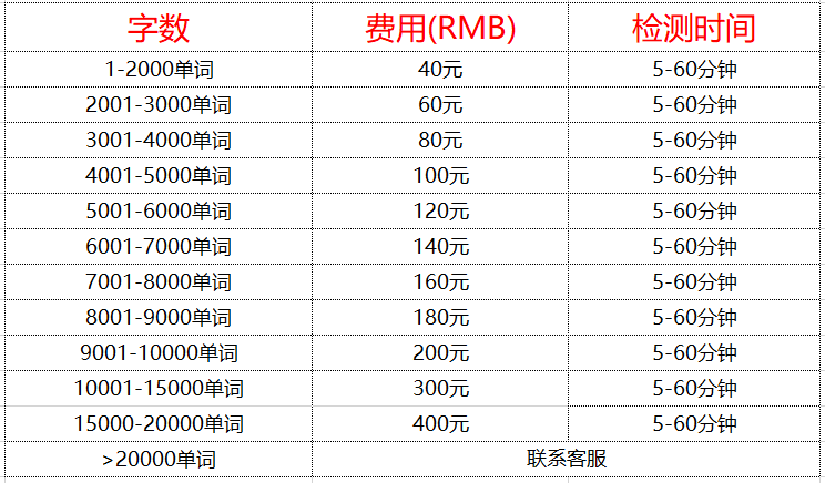 iThenticate price