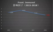 发文量大，IF稳健的4分+的一本SCI期刊